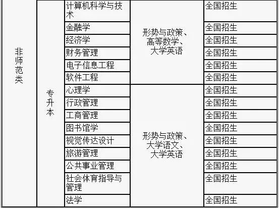 福建师范大学网络教育招生专业2.jpg