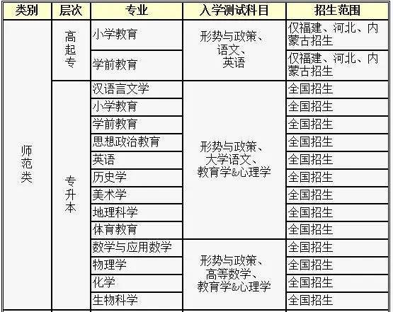 福建师范大学网络教育招生专业1.jpg