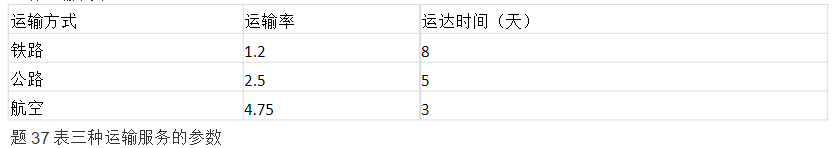 2018年10月物流管理自考专升本现代物流学统一命题考试试题37题