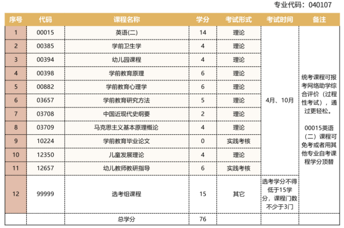 福建师范大学学前教育自考专升本考试科目.jpg