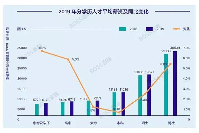 300万成考生、600万自考生的背后：职场人的就业压力在增大