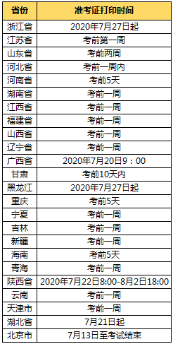 8月份自考准考证打印时间.png