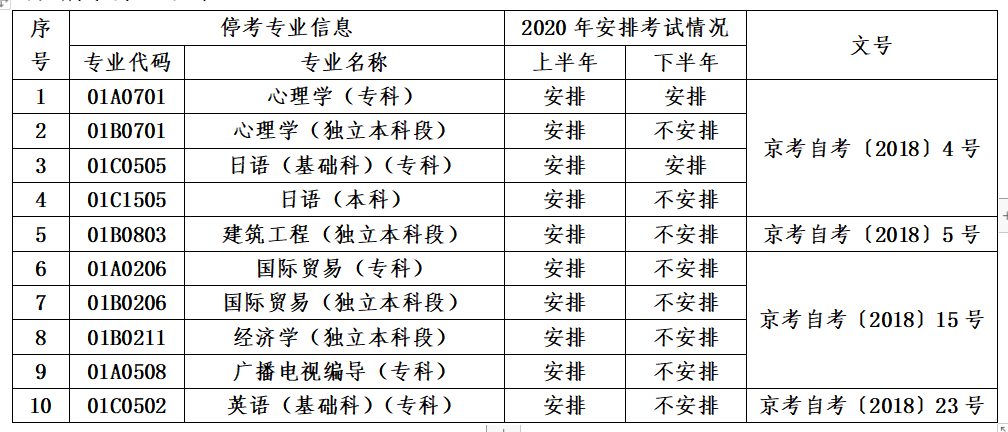 自考资讯丨2020北京自考专业停考通知