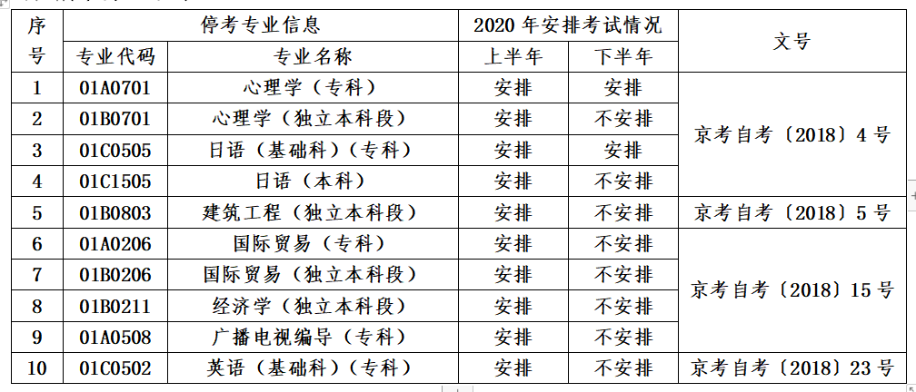 北京2020自考停考.jpg