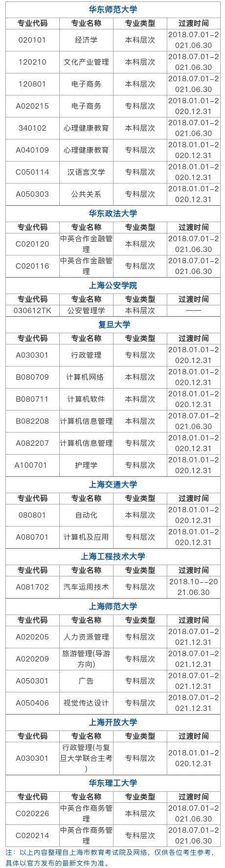 上海2020自考停考通知.png