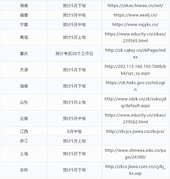 定了！多省4月自考成绩查询时间公布！